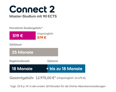 Connect 2 Master-Studium mit 90 ECTS. Monatliche Studiengebühr 519 € (ursprünglich 579 €), Gesamtkosten 12.975 €. Regelstudienzeit 18 Monate, optional bis zu 18 Monate.
