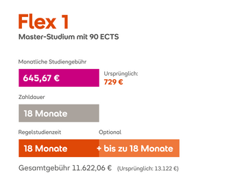 Flex 1 Master-Studium mit 90 ECTS: Monatliche Studiengebühr 645,67 €, Gesamtkosten 11.622,06 €, Regelstudienzeit 18 Monate, optional bis zu 18 Monate.