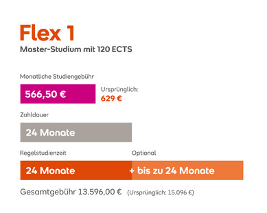 Flex 1 Master-Studium mit 120 ECTS: Monatliche Gebühr 566,50 €, Gesamtkosten 13.596 €, Studiendauer 24 Monate, optionale Verlängerung bis zu 24 Monate.