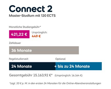 Connect 2 Master-Studium mit 120 ECTS. Monatliche Studiengebühr 421,22 €, Gesamtkosten 15.163,92 € bei 36 Monaten. Regelstudienzeit 24 Monate.